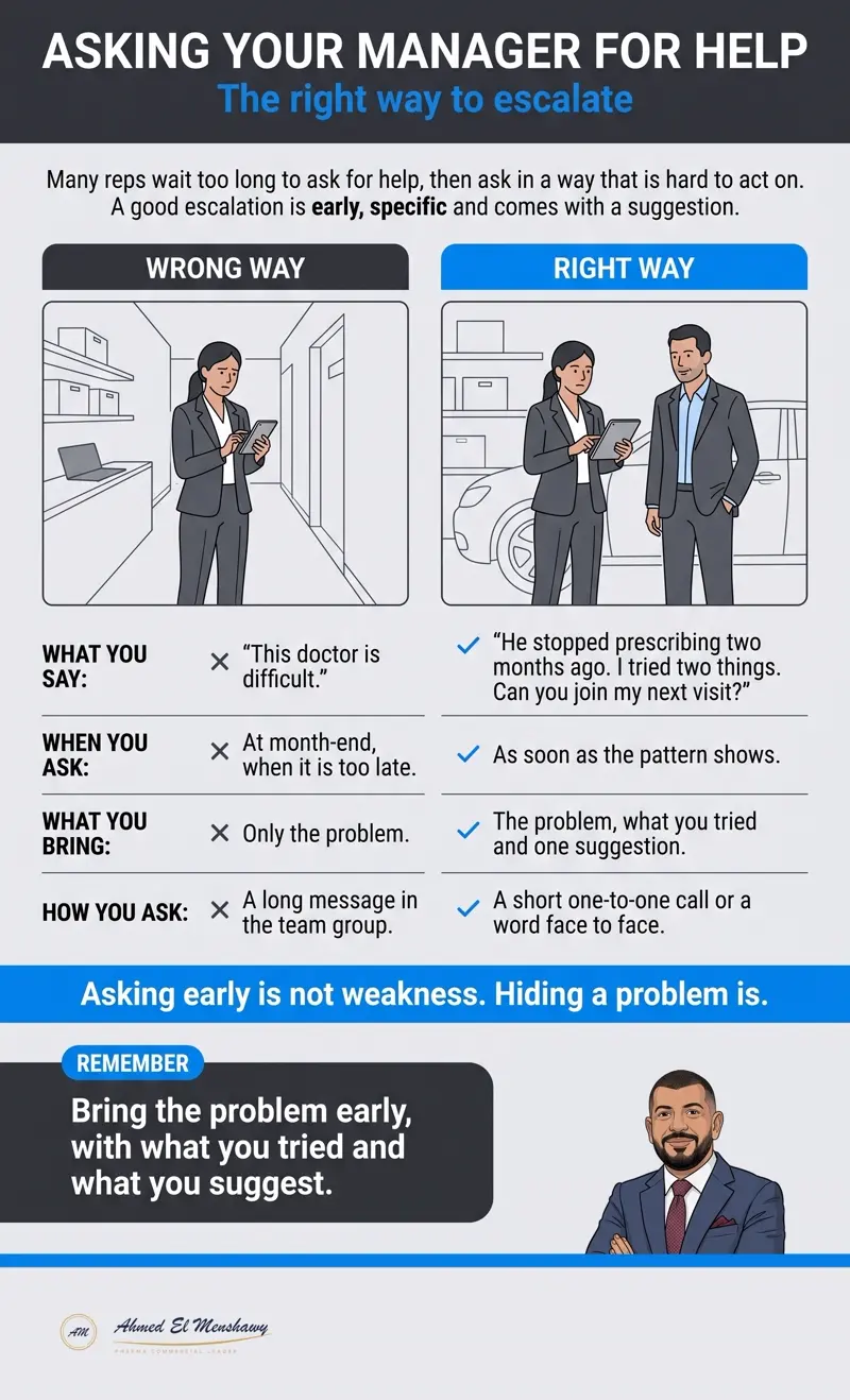 Asking your manager for help: The right way to escalate