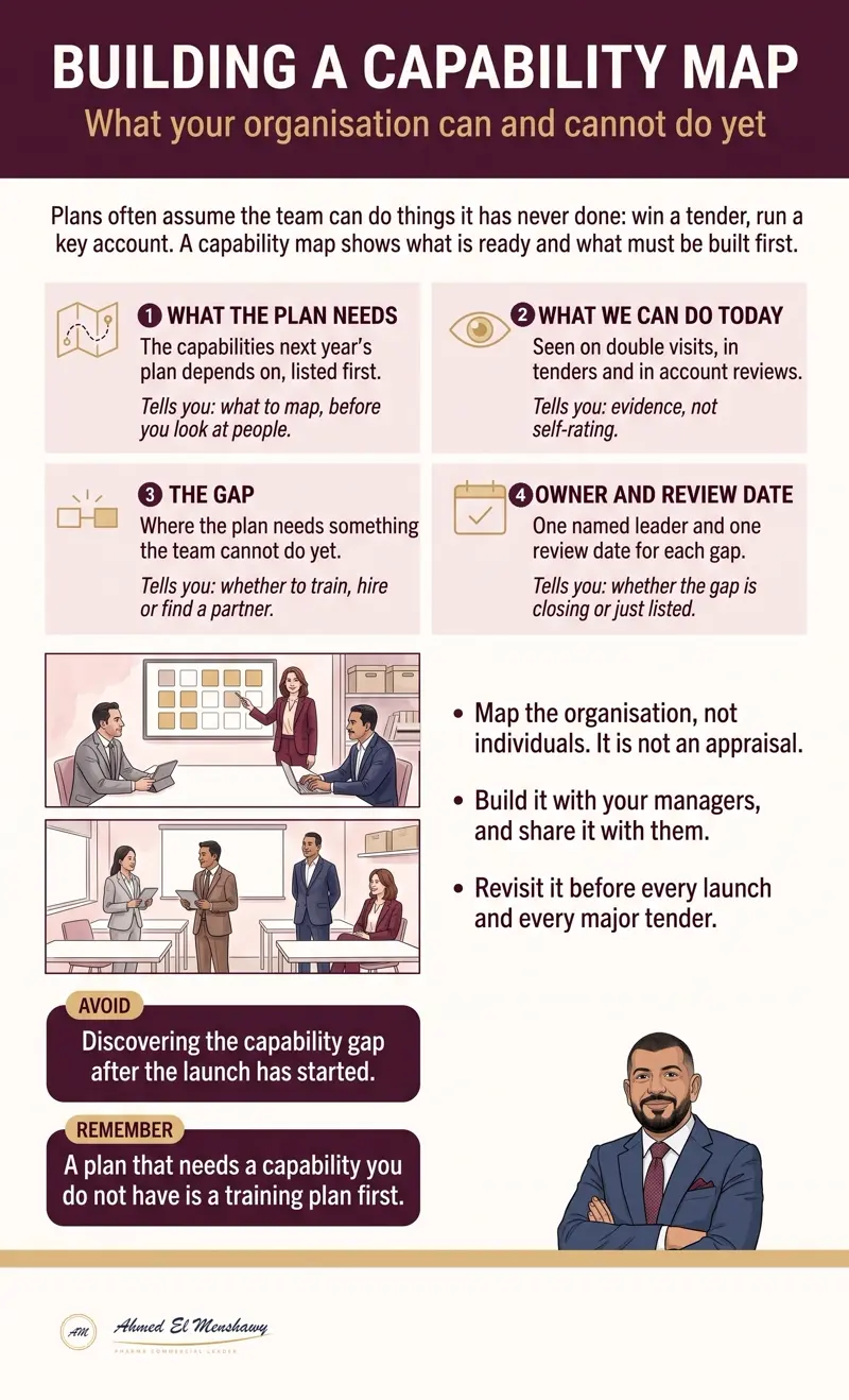 Building a capability map: What your organisation can and cannot do yet