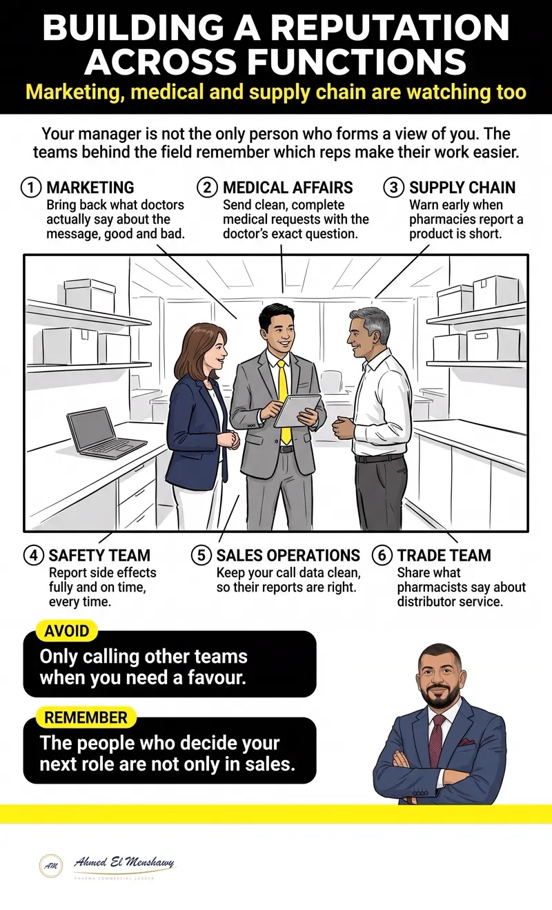 Building a reputation across functions: Marketing, medical and supply chain are watching too