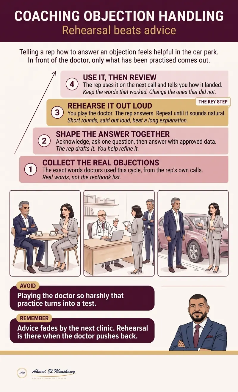 Coaching objection handling: Rehearsal beats advice