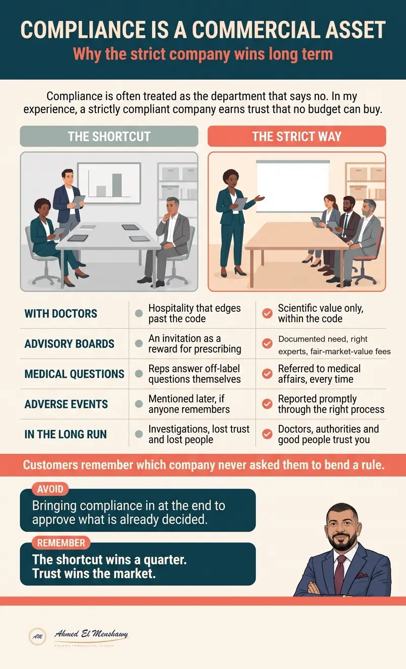 Compliance is a commercial asset: Why the strict company wins long term