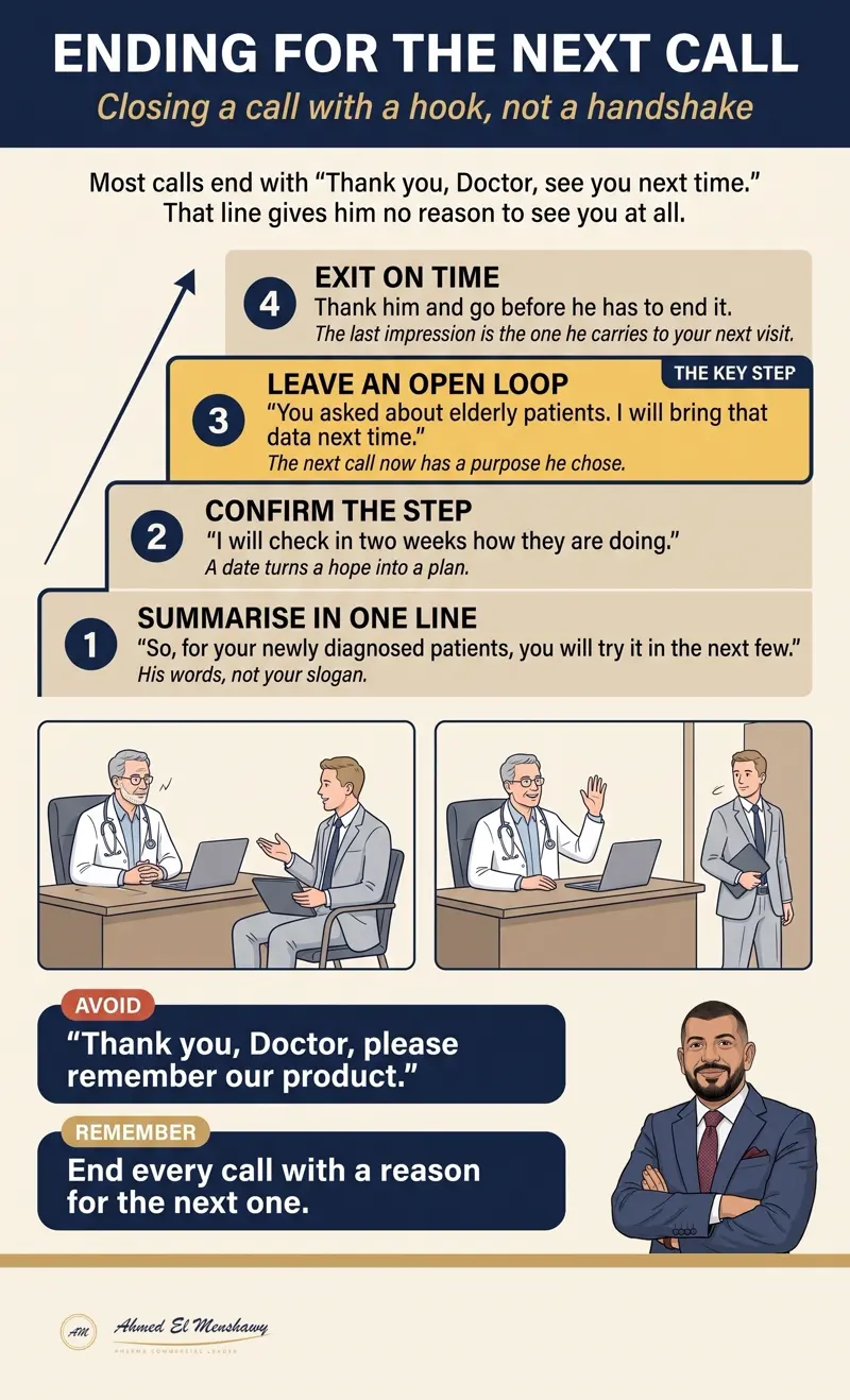 Ending so the next call is easier: Closing a call with a hook, not a handshake