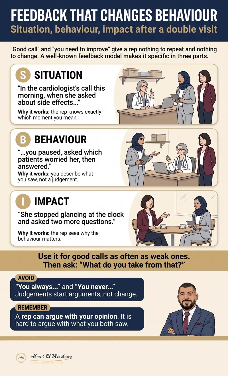 Feedback that changes behaviour: Situation, behaviour, impact after a double visit