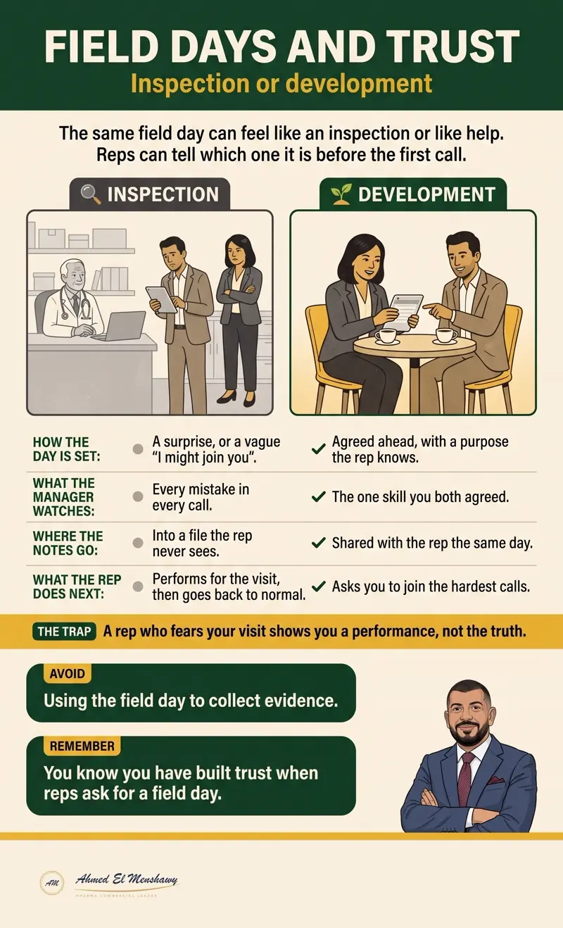 Field days and trust: Inspection or development