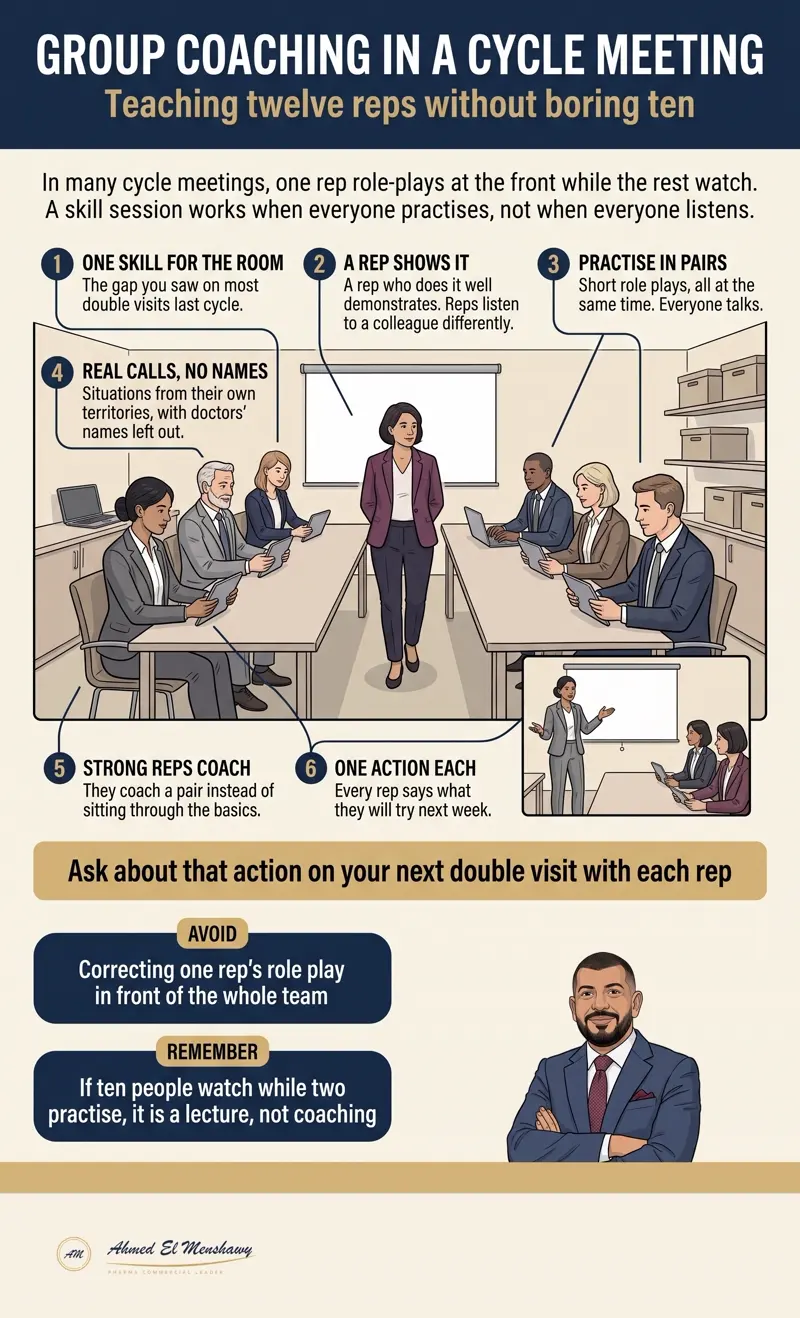 Group coaching in a cycle meeting: Teaching twelve reps without boring ten
