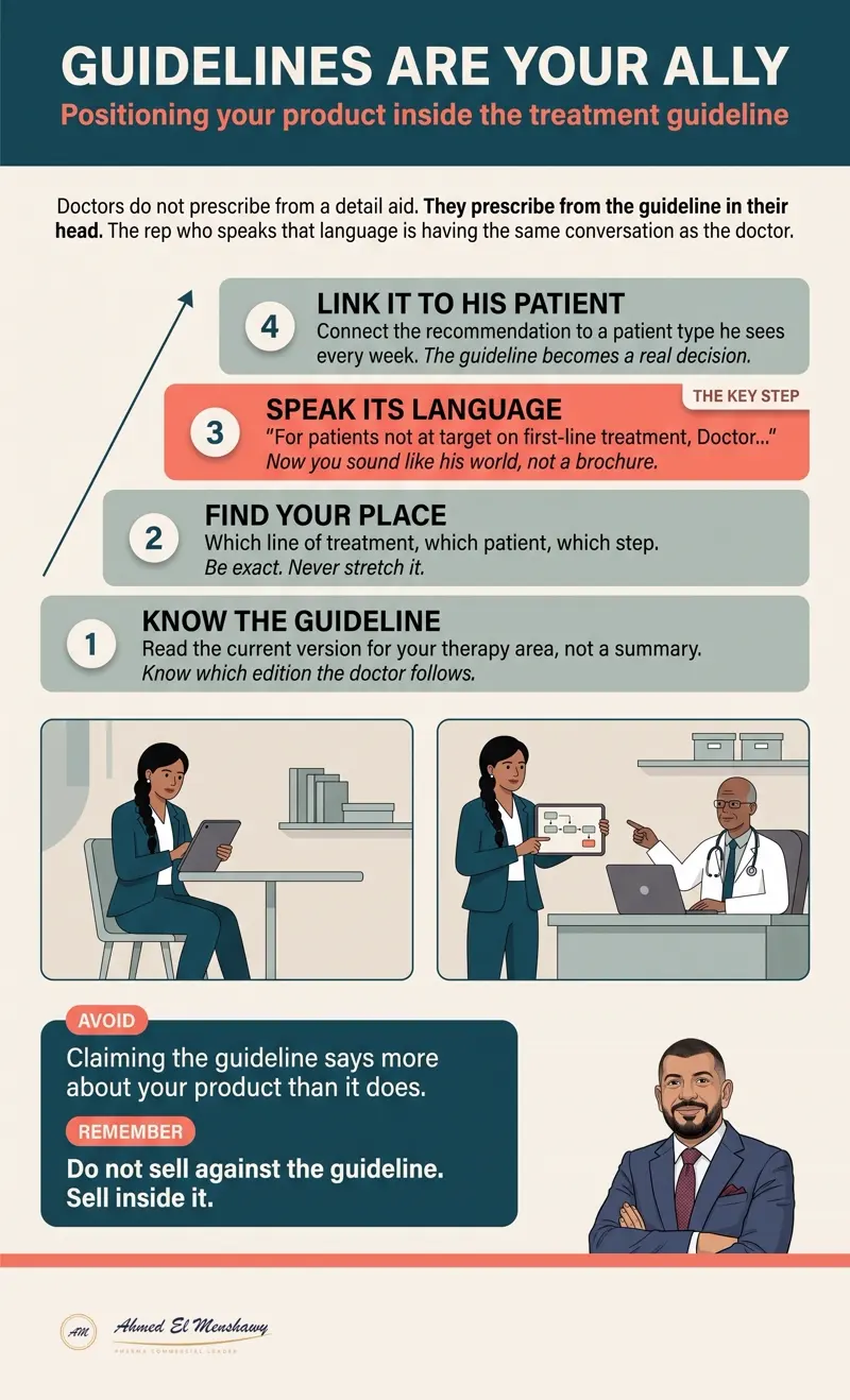 Guidelines are your ally: Positioning your product inside the treatment guideline