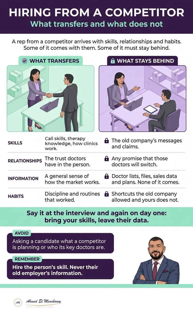 Hiring from a competitor: What transfers and what does not