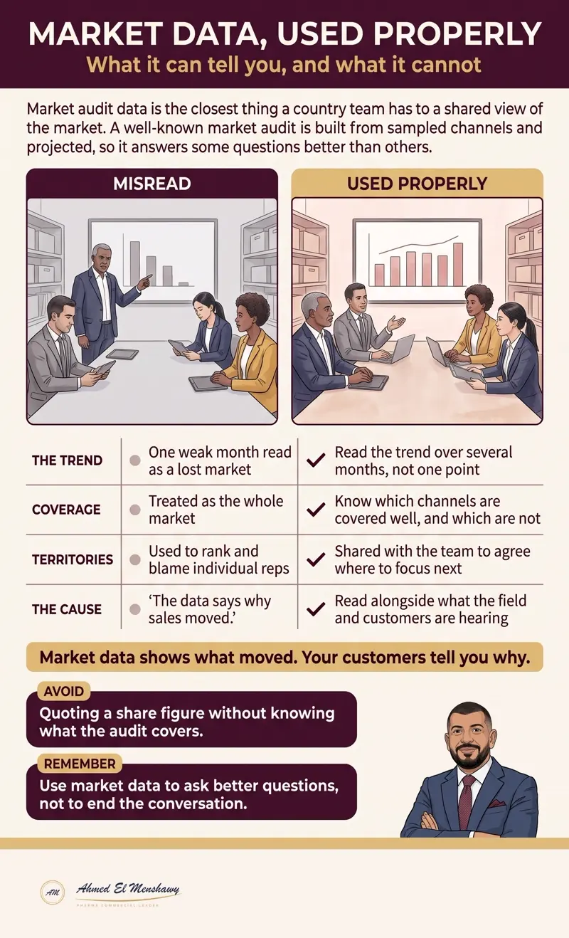 IQVIA data used properly: What it can tell you, and what it cannot