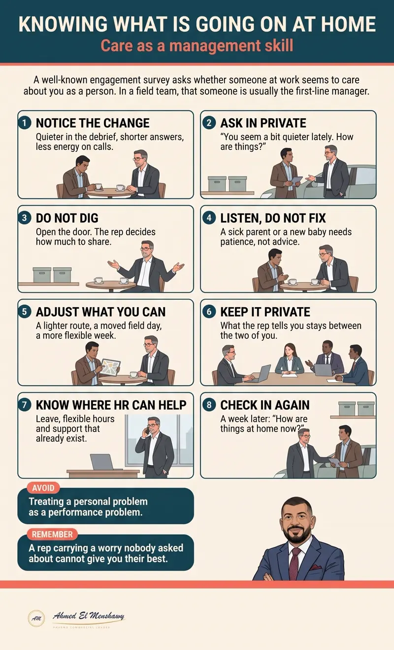 Knowing what is going on at home: Care as a management skill