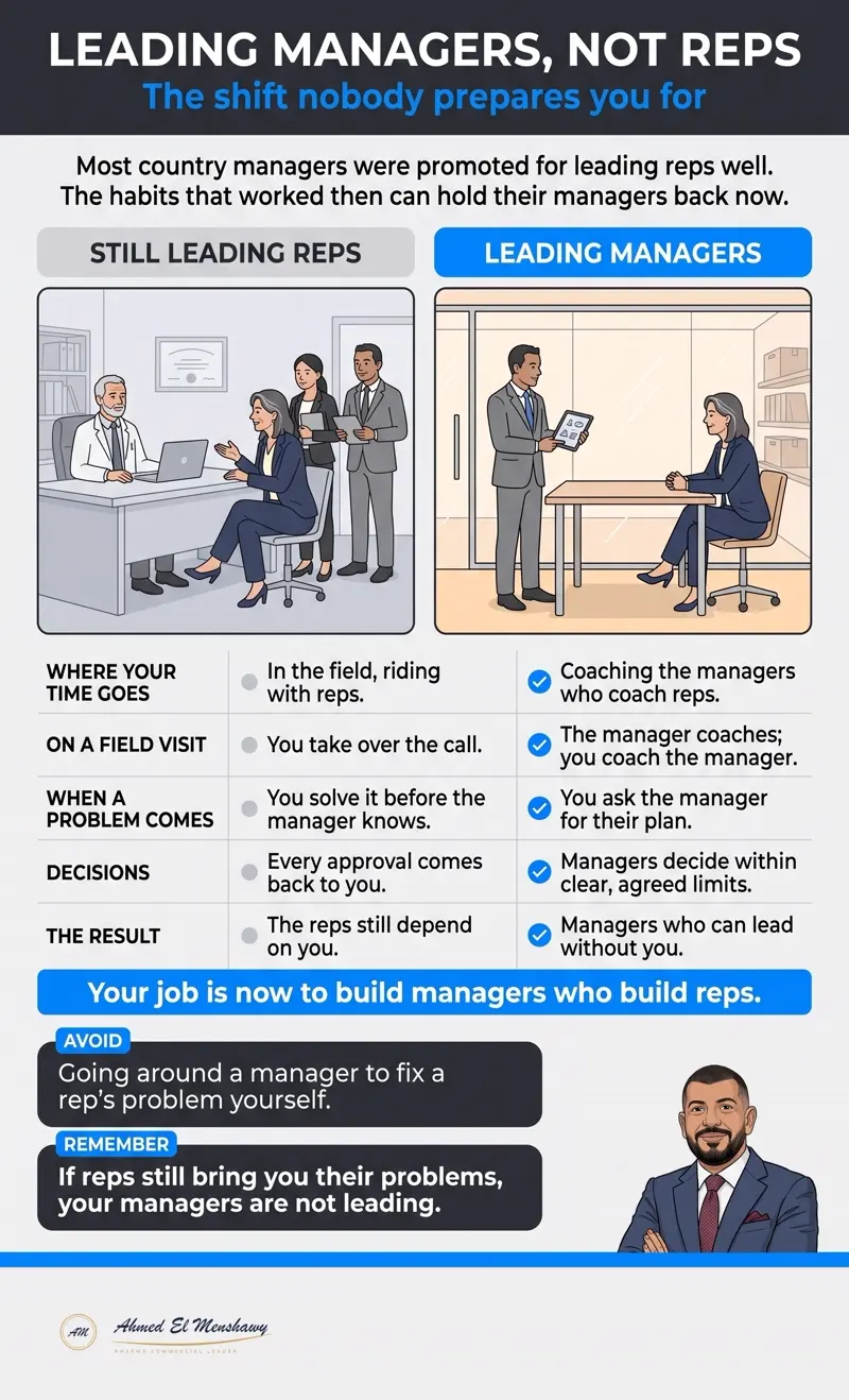Leading managers, not reps: The shift nobody prepares you for