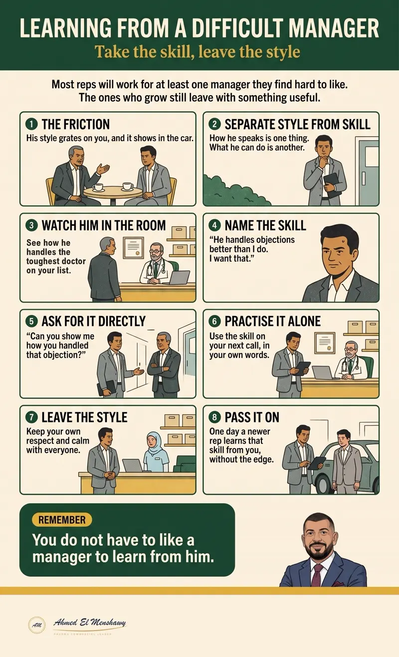 Learning from a manager you dislike: Take the skill, leave the style