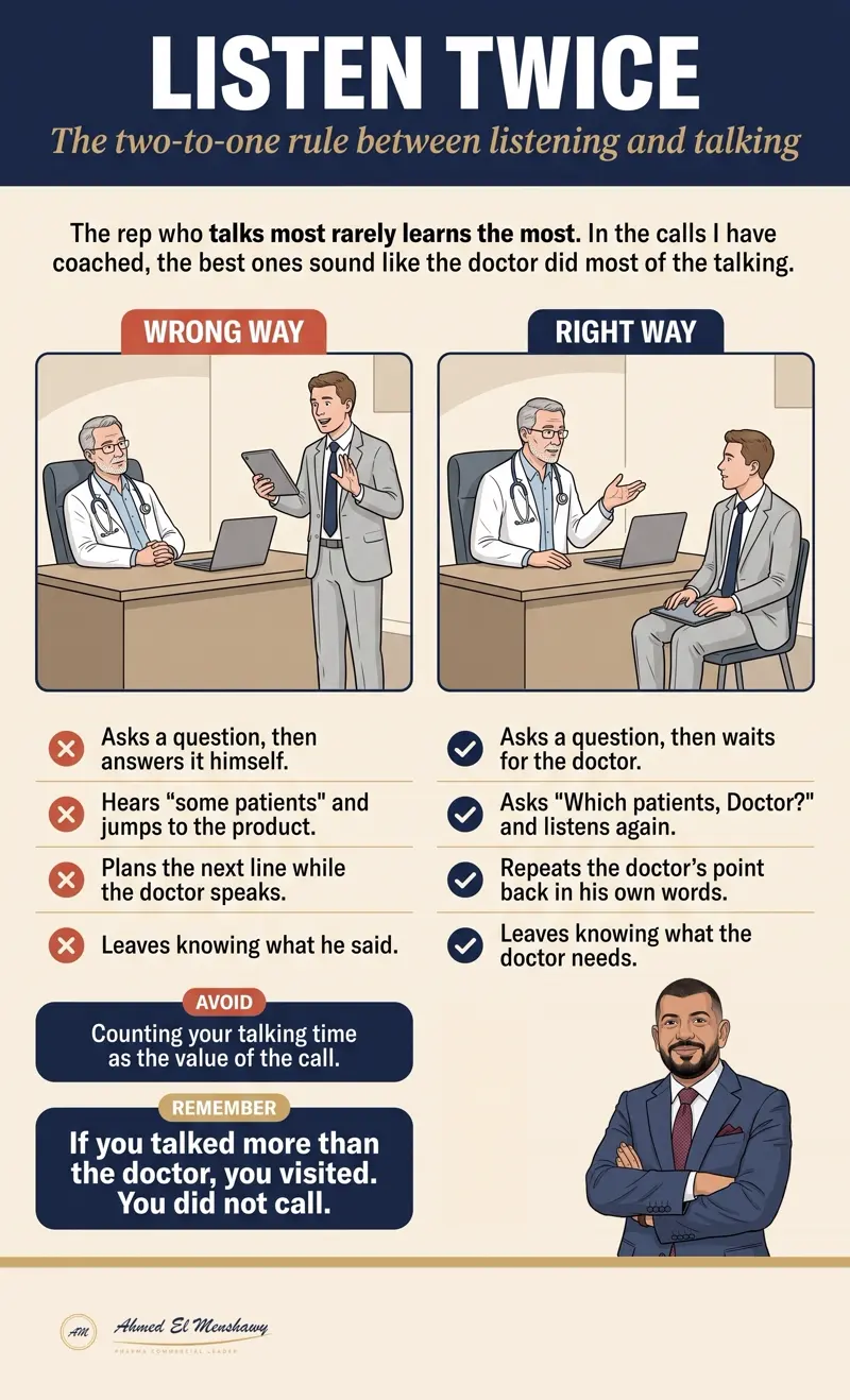 Listen twice: The two-to-one rule between listening and talking