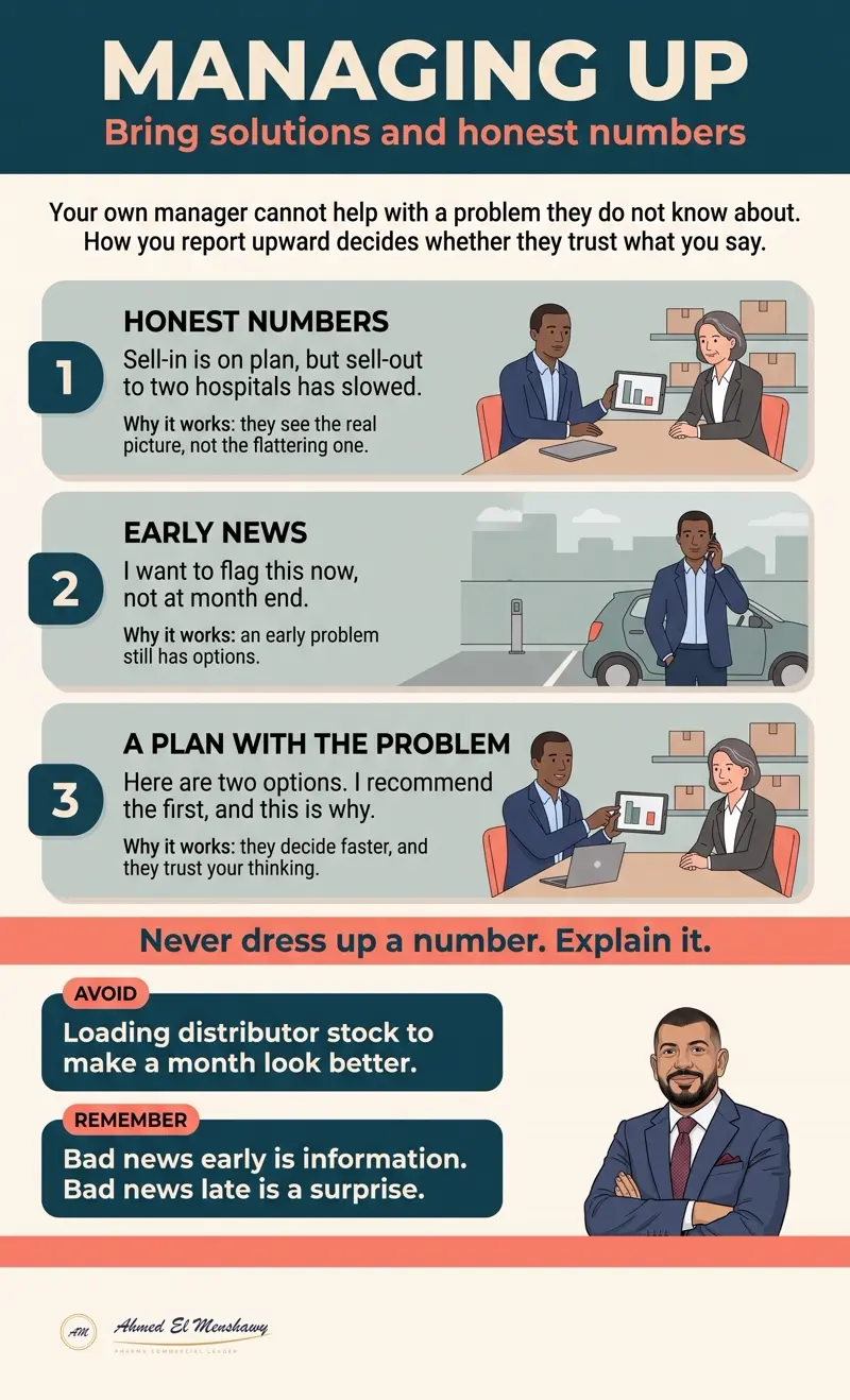 Managing up: Bring solutions and honest numbers