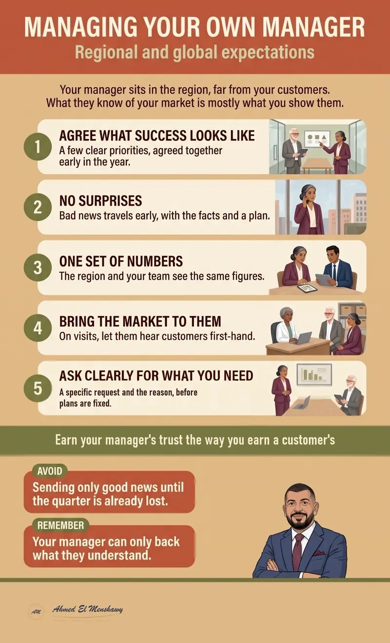 Managing your own manager: Regional and global expectations