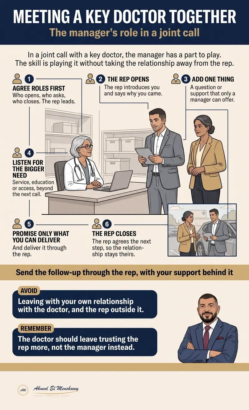 Meeting a key doctor together: The manager's role in a joint call