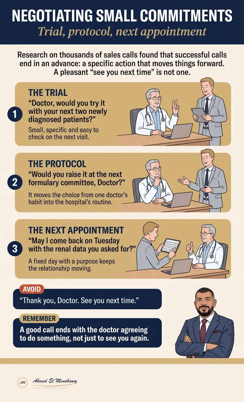 Negotiating small commitments: Trial, protocol, next appointment