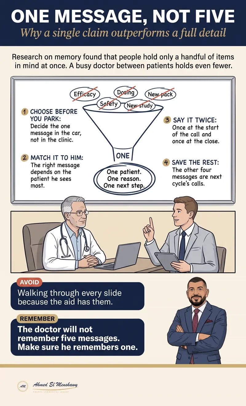 One message, not five: Why a single claim outperforms a full detail