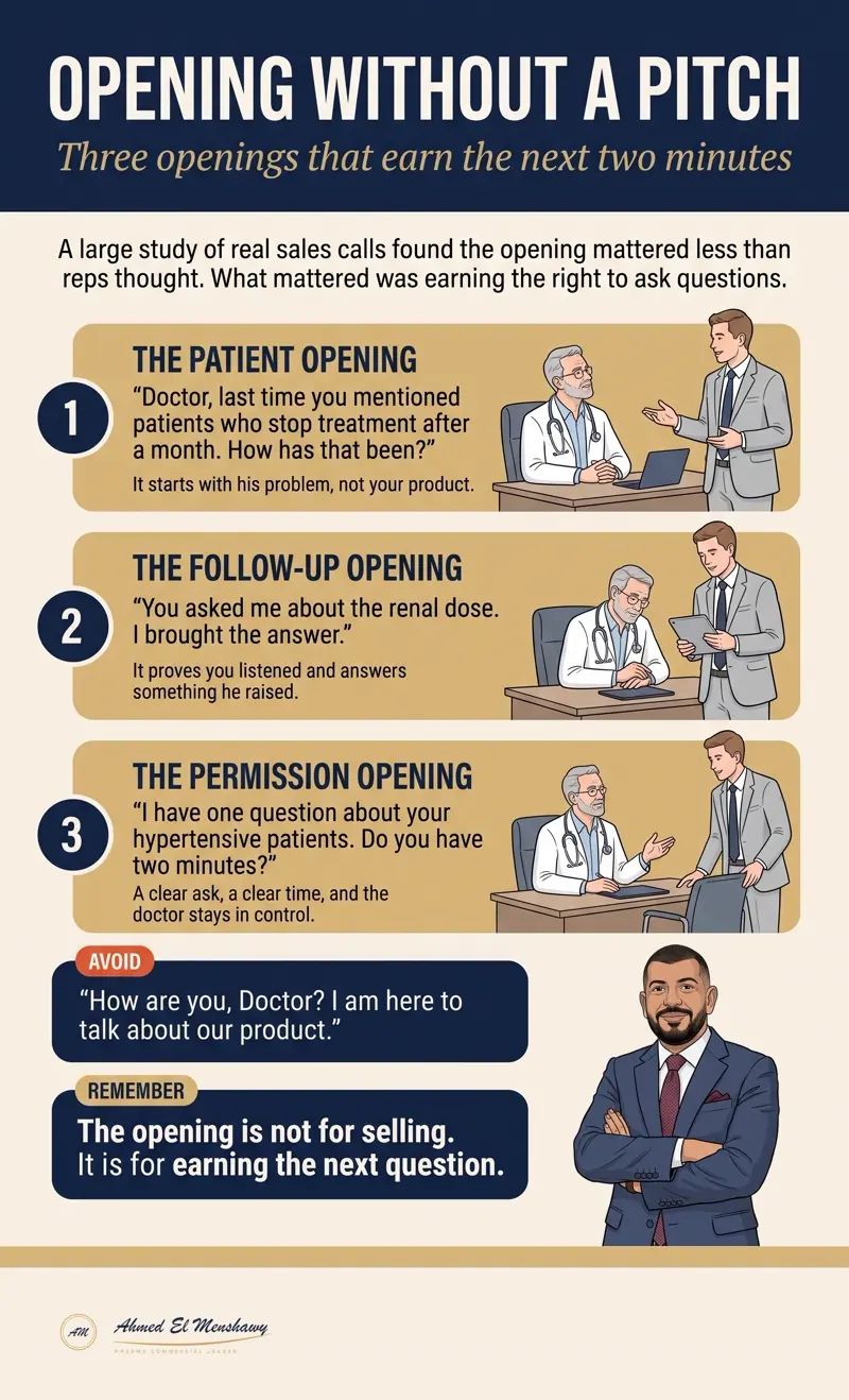 Opening without a pitch: Three openings that earn the next two minutes