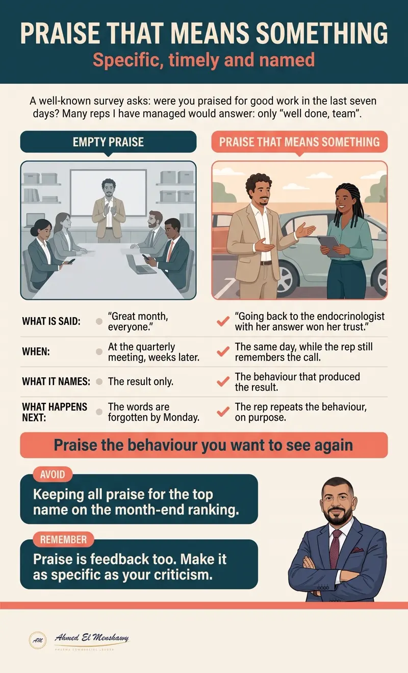 Praise that means something: Specific, timely and named