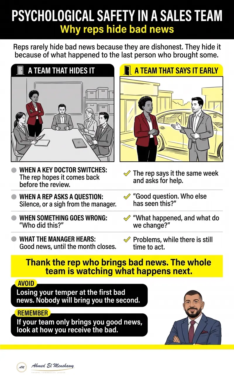 Psychological safety in a sales team: Why reps hide bad news