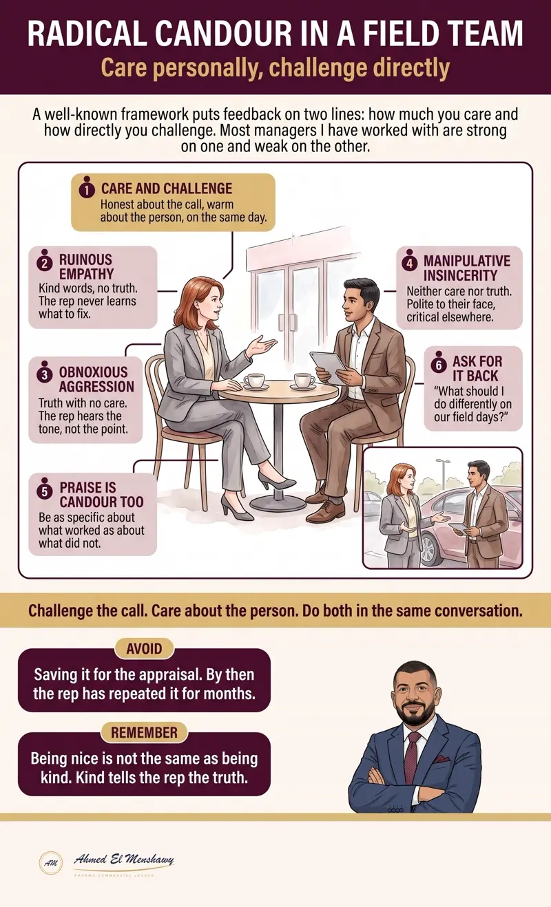 Radical candour in a field team: Care personally, challenge directly