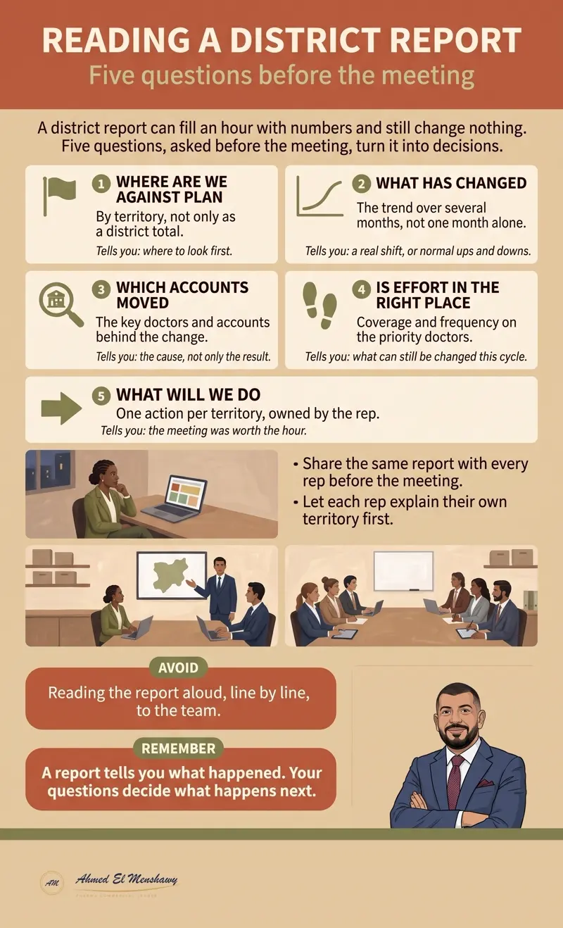 Reading a district report: Five questions before the meeting