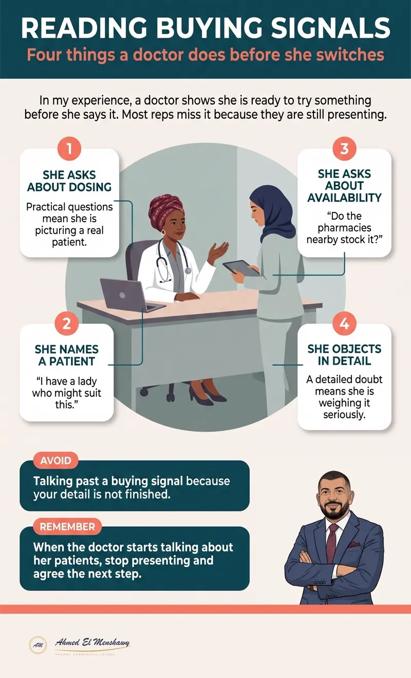 Reading buying signals: Four things a doctor does before he switches