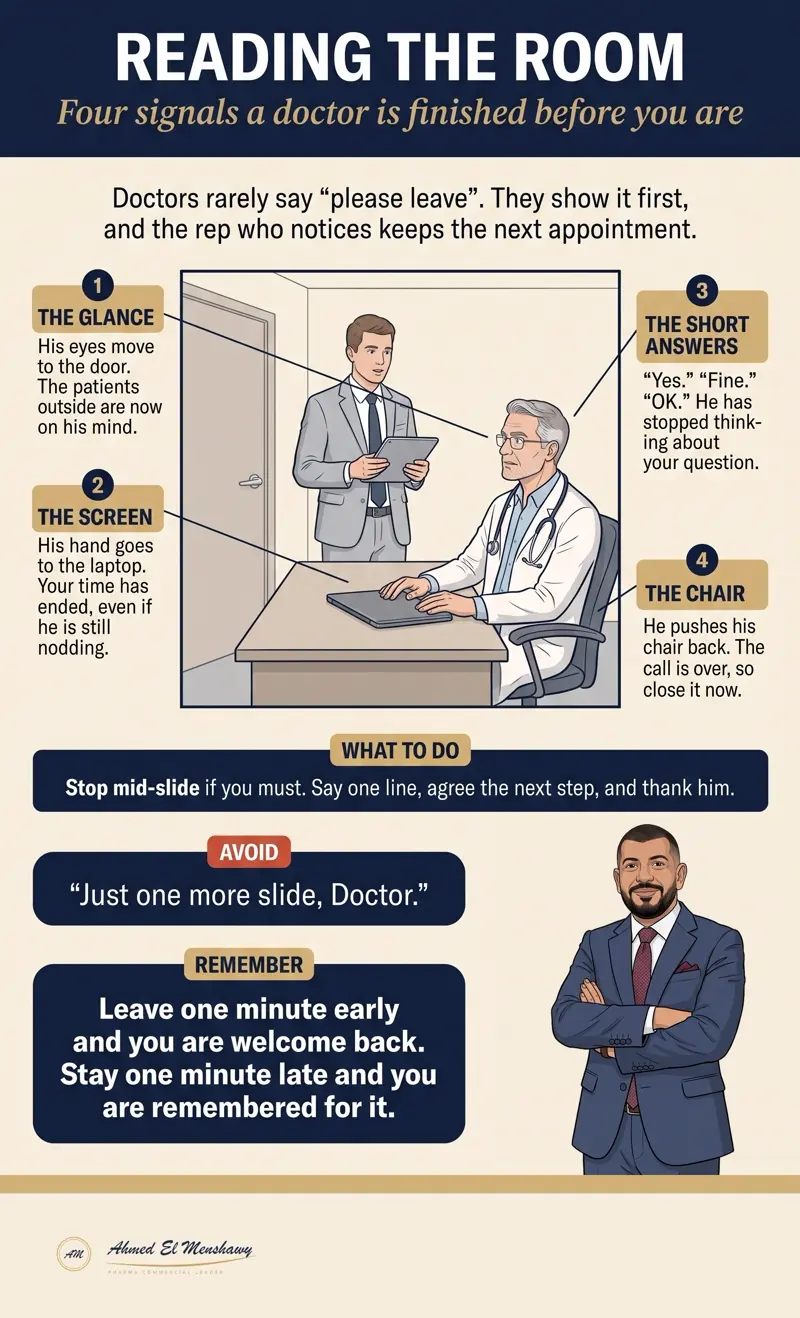 Reading the room: Four signals a doctor is finished before you are