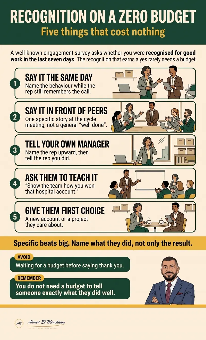 Recognition on a zero budget: Five things that cost nothing
