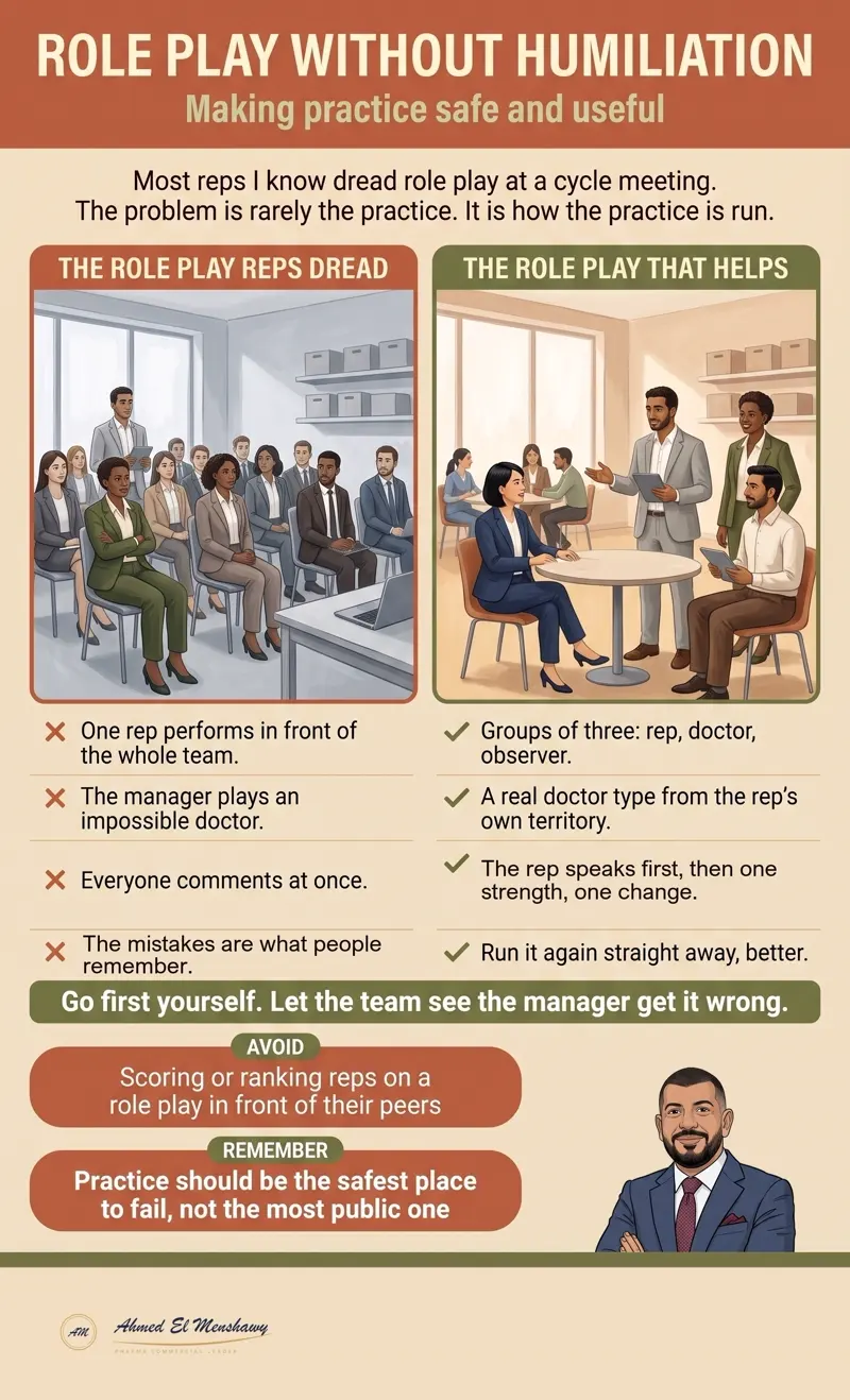 Role play without humiliation: Making practice safe and useful