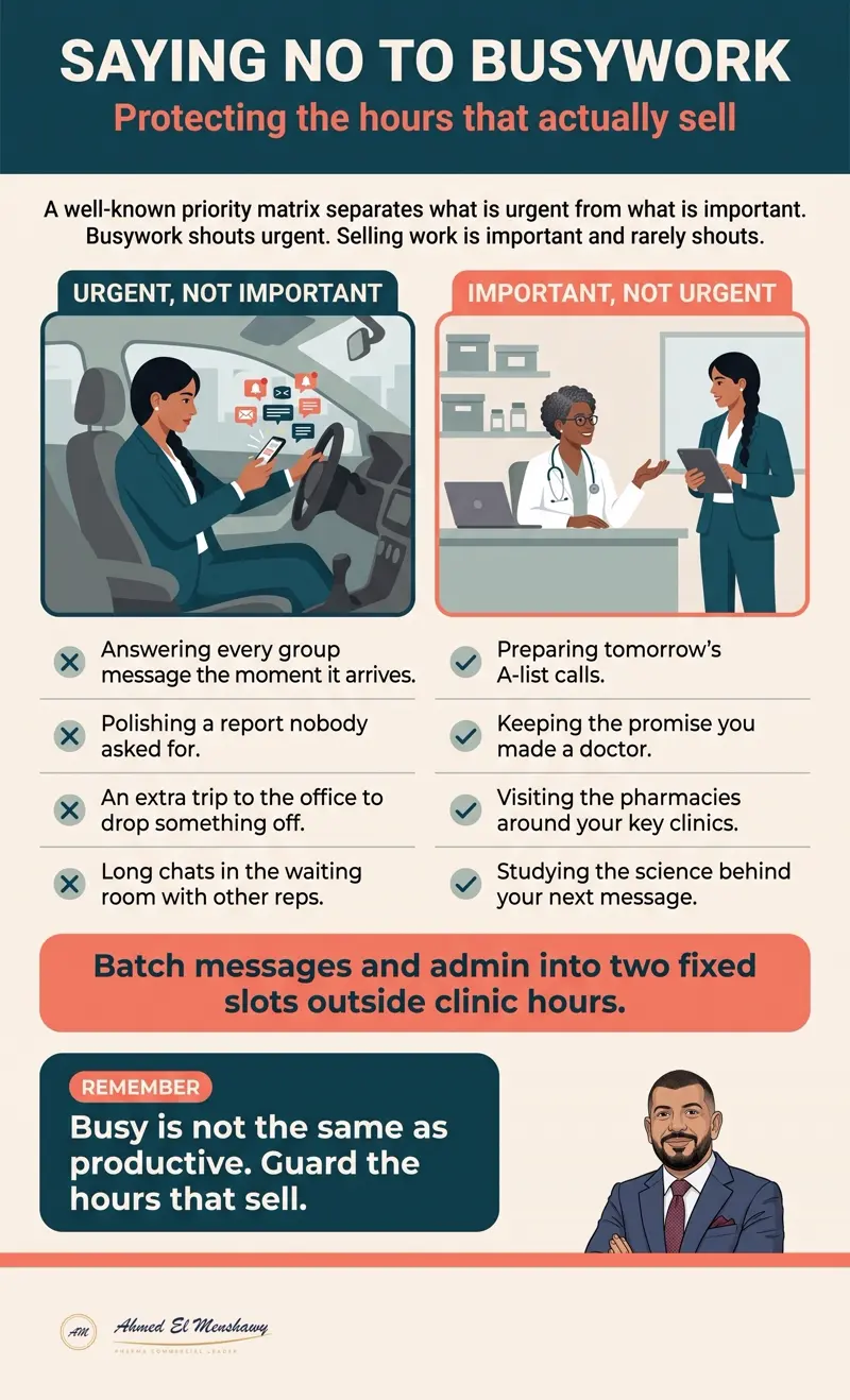 Saying no to busywork: Protecting the hours that actually sell