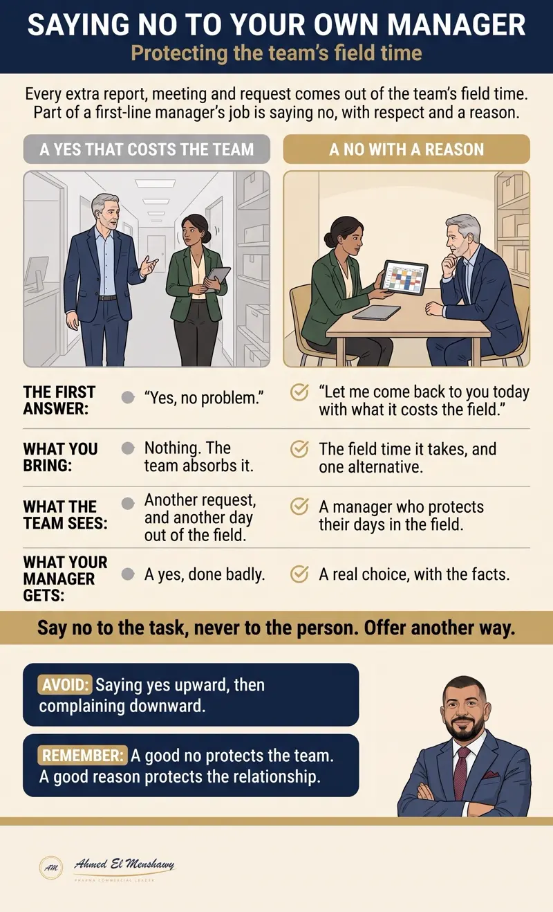 Saying no to your own manager: Protecting the team's field time