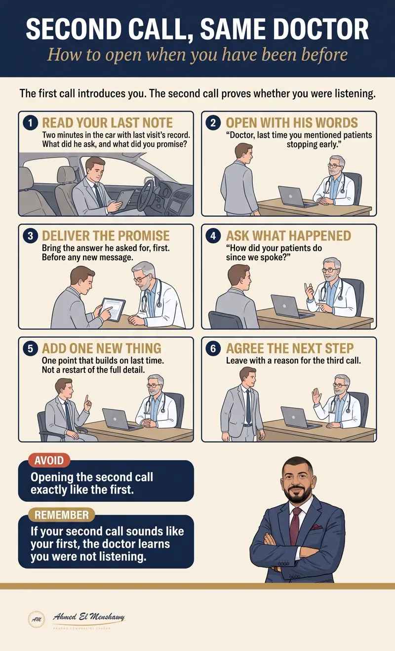Second call, same doctor: How to open when you have been before