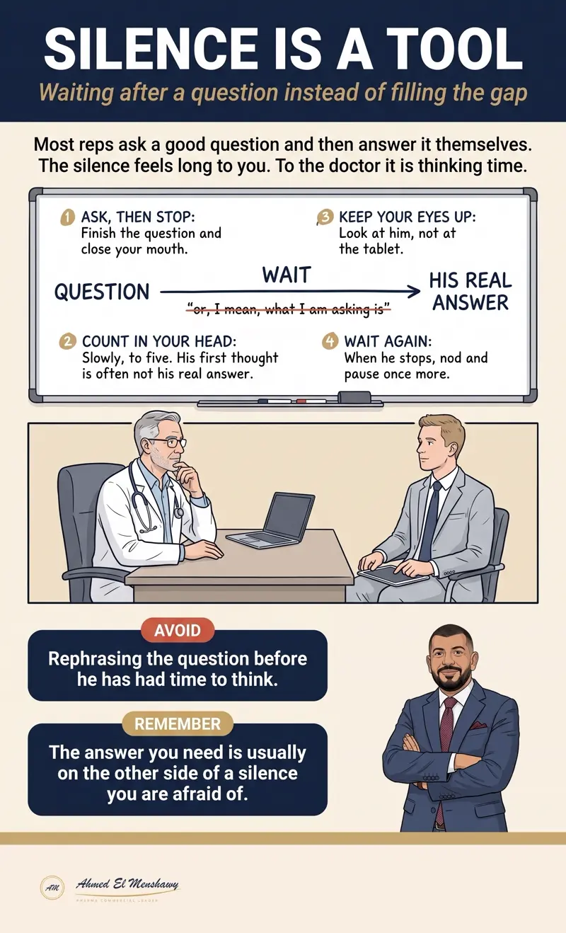 Silence is a tool: Waiting after a question instead of filling the gap