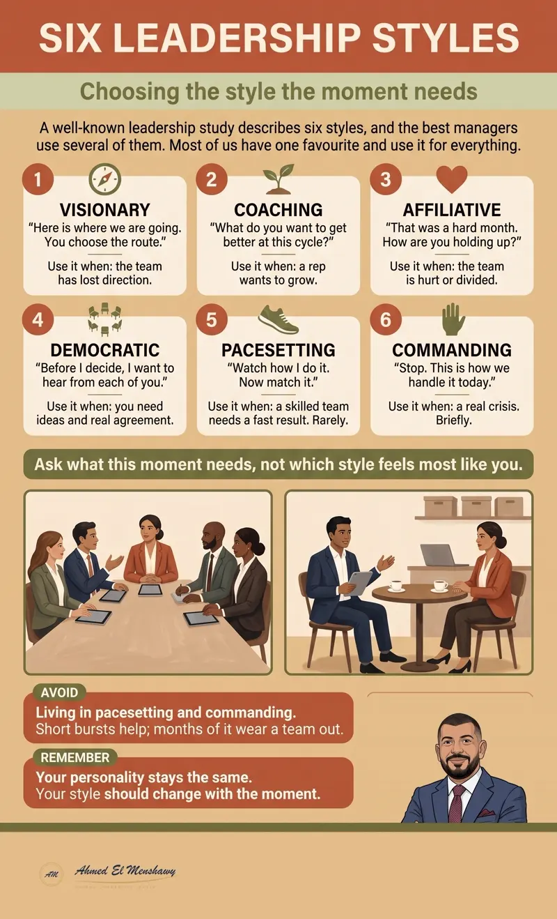 Six leadership styles: Choosing the style the moment needs