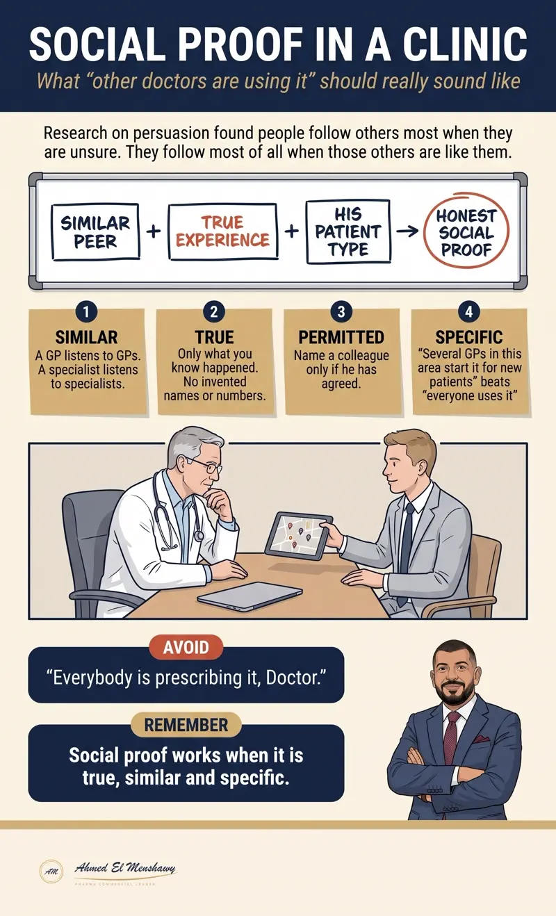 Social proof in a clinic: What "other doctors are using it" should really sound like