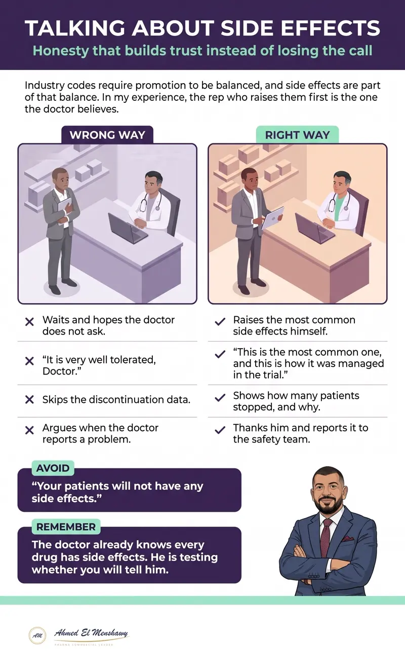 Talking about side effects: Honesty that builds trust instead of losing the call