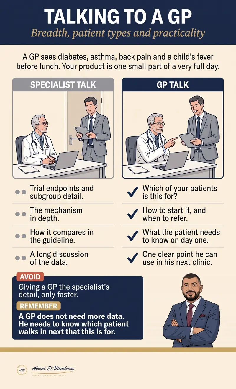Talking to a GP: Breadth, patient types and practicality