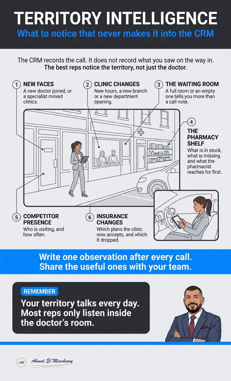 Territory intelligence: What to notice that never makes it into the CRM