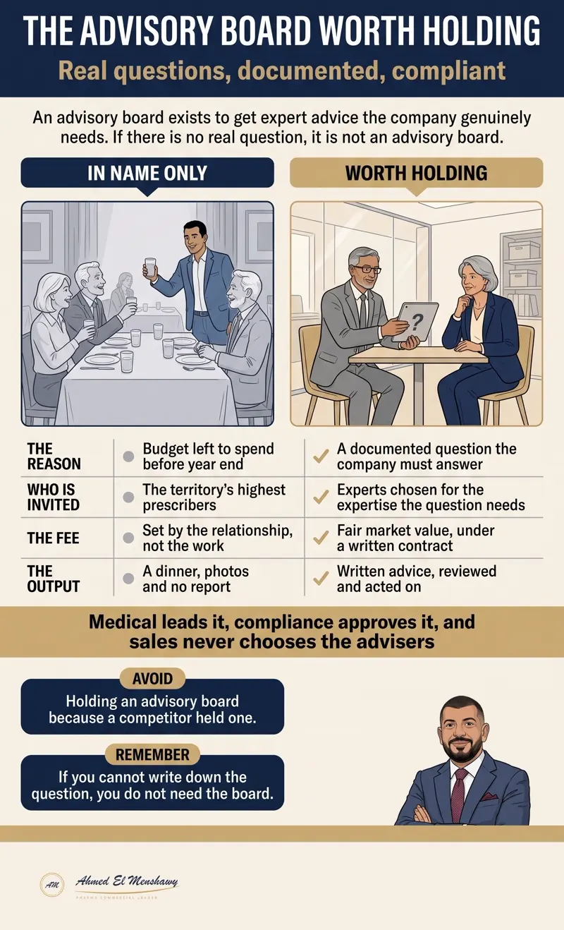 The advisory board worth holding: Real questions, documented, compliant