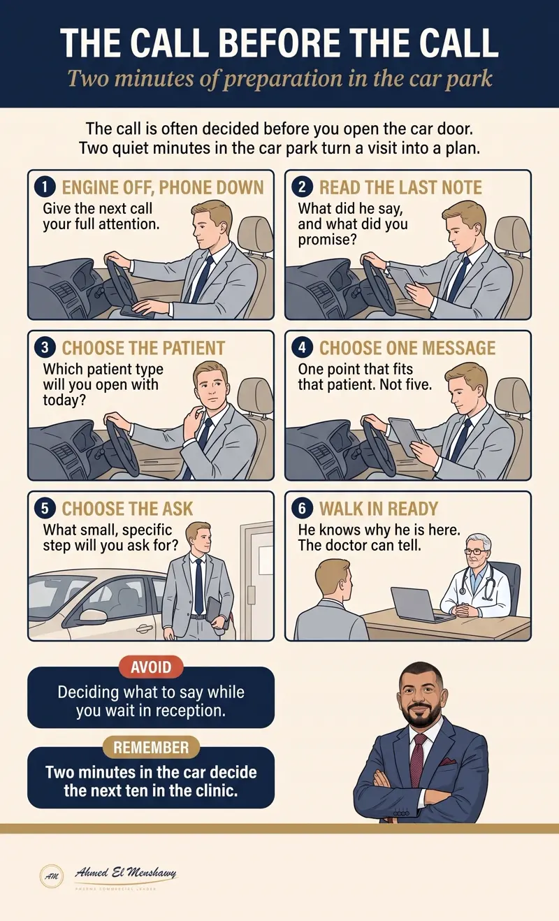 The call before the call: Two minutes of preparation in the car park