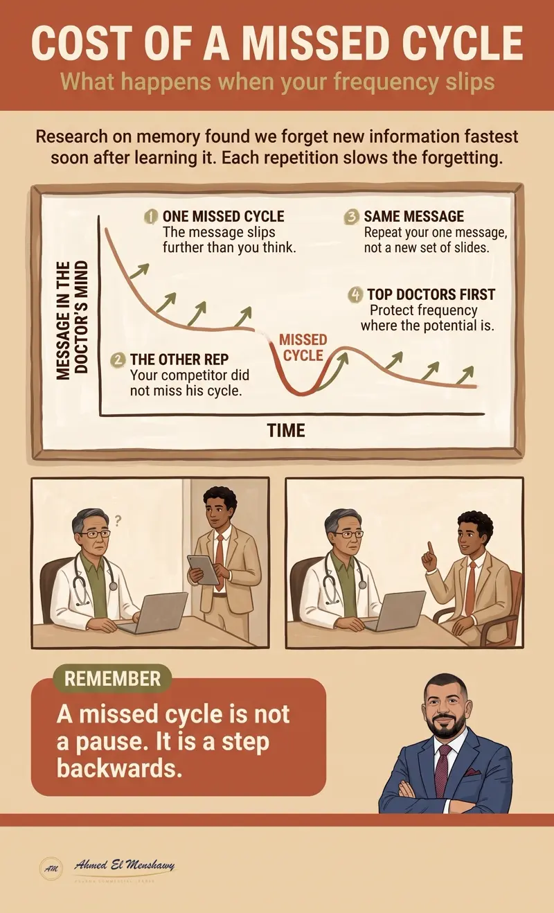 The cost of a missed cycle: What happens when your frequency slips