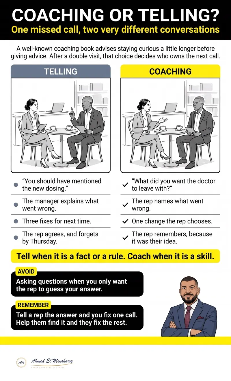 The difference between coaching and telling: One missed call, two very different conversations