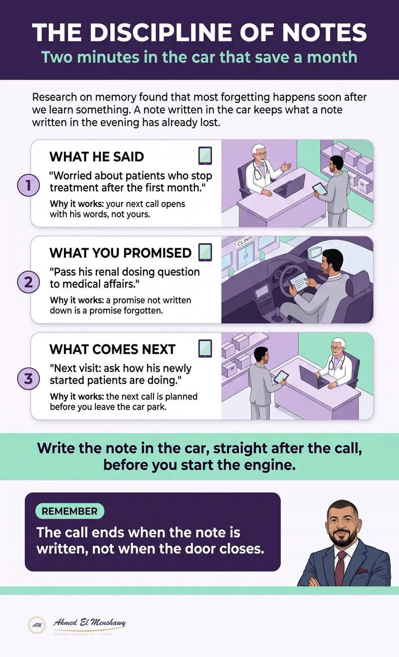 The discipline of notes: Two minutes in the car that save a month