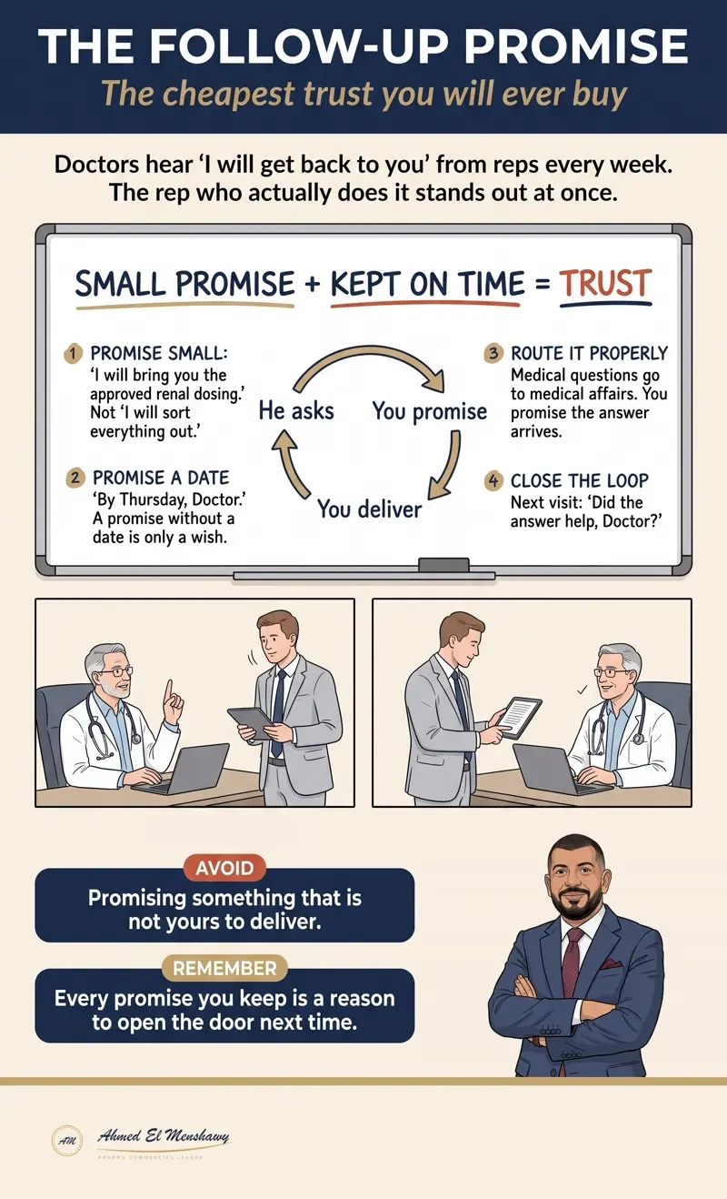 The follow-up promise: The cheapest trust you will ever buy