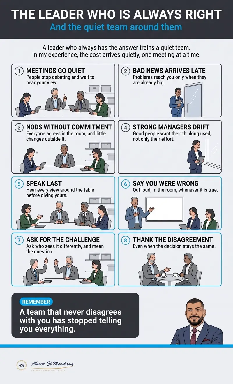 The leader who is always right: And the quiet team around them