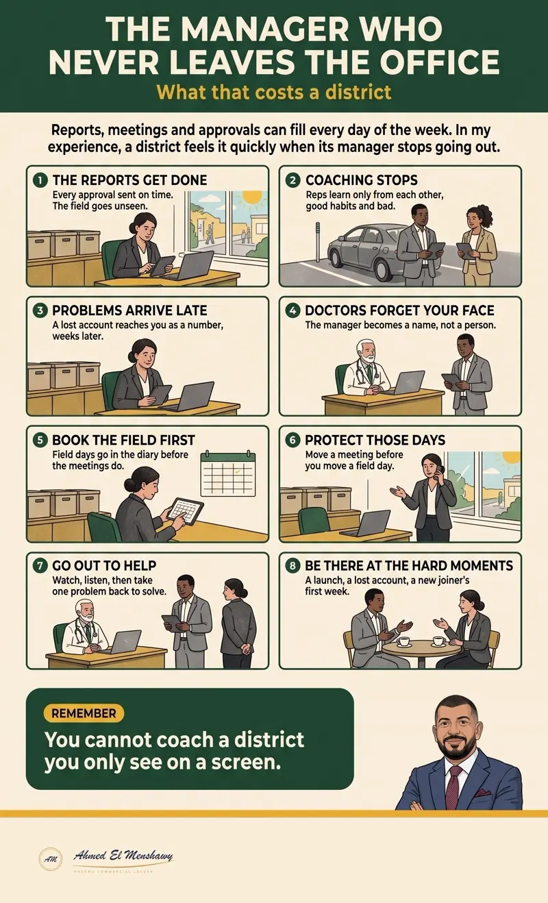 The manager who never leaves the office: What that costs a district