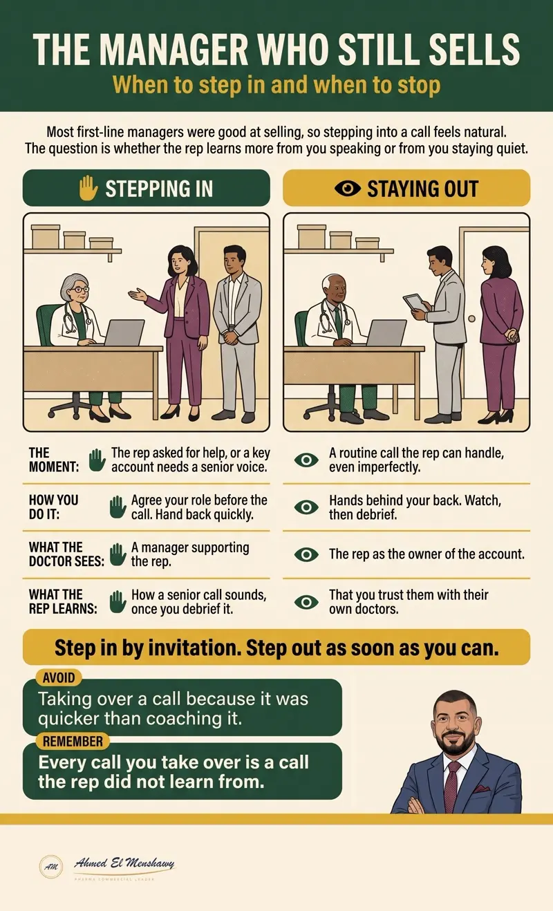 The manager who still sells: When to step in and when to stop