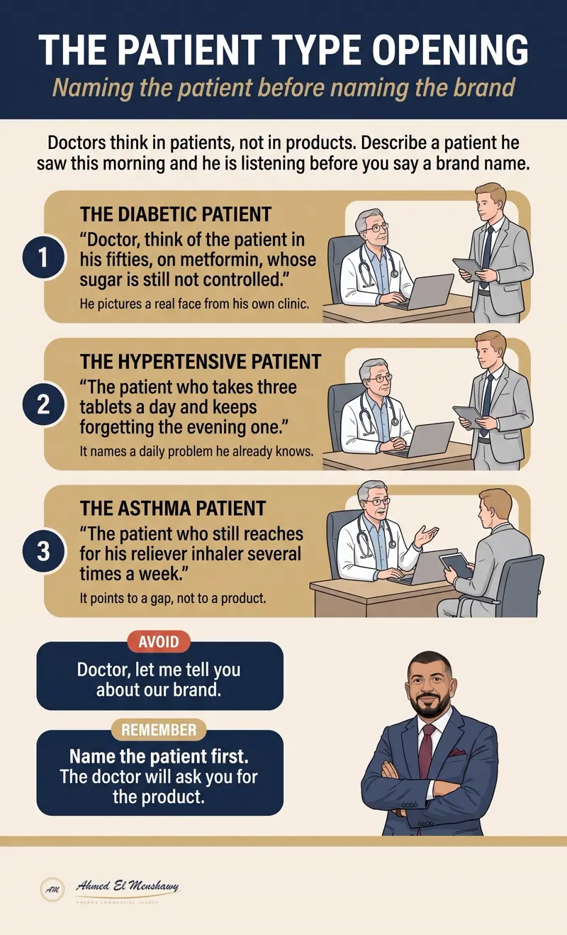 The patient type opening: Naming the patient before naming the brand