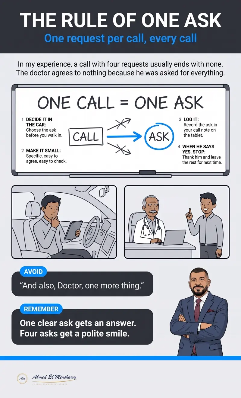 The rule of one ask: One request per call, every call